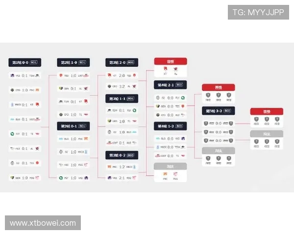 王者荣耀最新节奏排行榜揭晓BLG战队荣登第五名引发热议 王者荣耀最新节奏排行榜揭晓BLG战队荣登第五名引发热议