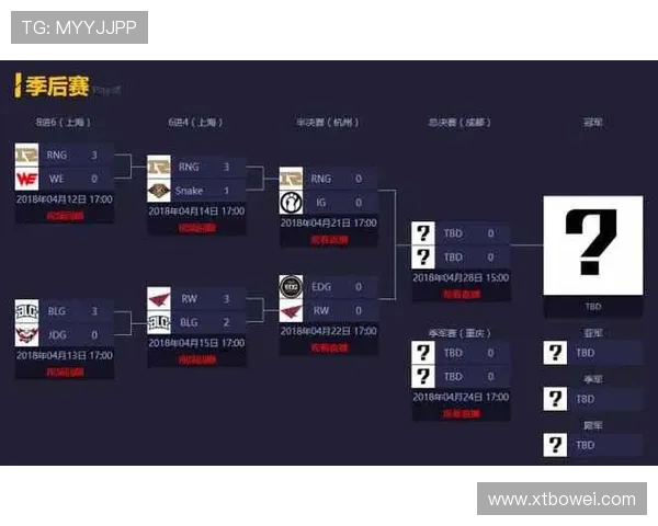 英雄联盟揭秘RNG战队的比赛策略与成长历程分析 英雄联盟揭秘RNG战队的比赛策略与成长历程分析