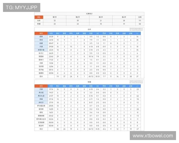 CBA新疆对阵北京比赛指数分析及预测解读