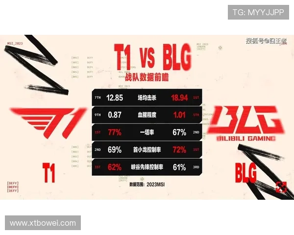 BLG战队转型纪实:从挑战到辉煌的王者荣耀之路 BLG战队转型纪实:从挑战到辉煌的王者荣耀之路